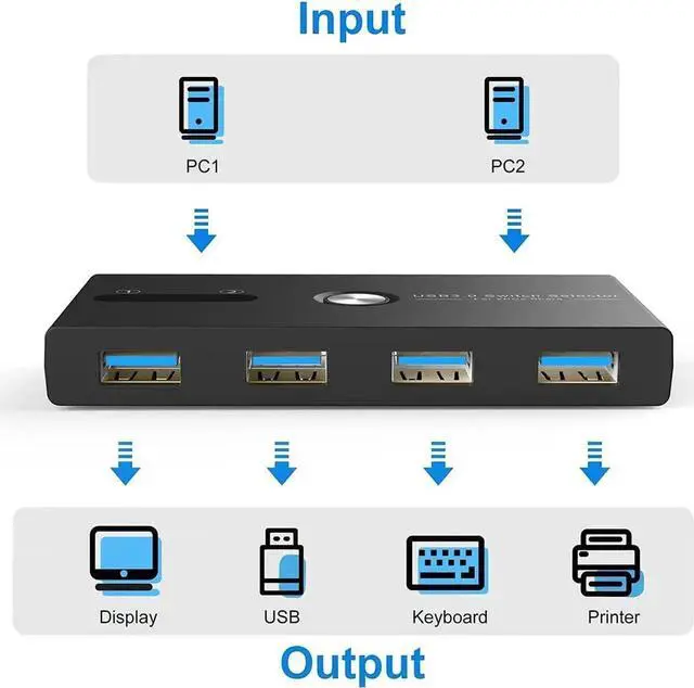 Alt view image 6 of 7 - USB 3.0 KVM Switch Selector 2 Computers Sharing 4 USB Devices 4 Port USB Peripheral Switcher Box 2 in 4 Out with One-Button Swapping 2 Pack USB 3.0 Cable for Mouse, Keyboard, Scanner,Printer,Computer
