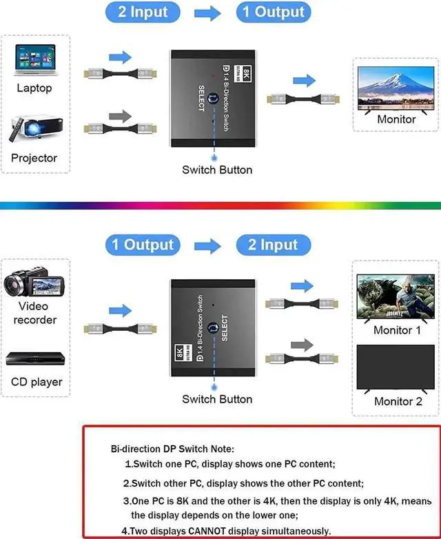 Alt view image 7 of 7 - JAENFONG DisplayPort Switch DP 1.4 Switcher 8K,AUBEAMTO DisplayPort 1.4 Switch 2 in 1 Out Bi-Directional 8K@30Hz/4K@120Hz/1080P @ 240Hz DP KVM Splitter 1 in 2 Out(not Work simultaneously)