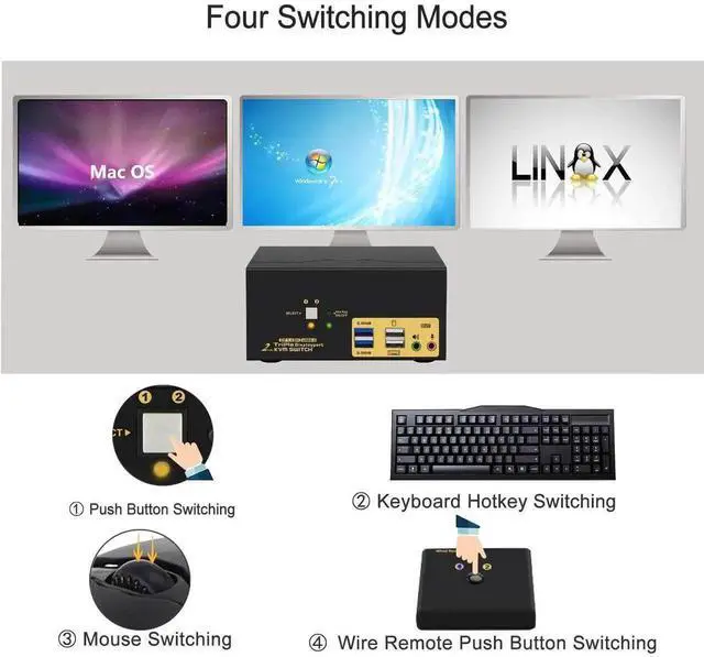 Alt view image 2 of 6 - 2 Port USB 3.0 Triple Monitor Displayport KVM Switch, DP 1.4 Support 8K@30Hz 4K@144Hz, KVM Switches 2 Computers 3 Monitors Video Keyboard Mouse Peripheral Audio Sharing Selector Box with Cables