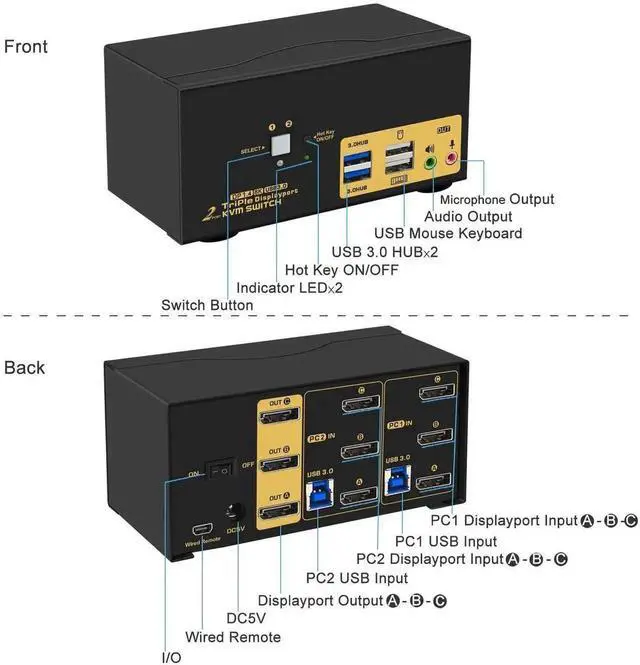 Alt view image 3 of 6 - 2 Port USB 3.0 Triple Monitor Displayport KVM Switch, DP 1.4 Support 8K@30Hz 4K@144Hz, KVM Switches 2 Computers 3 Monitors Video Keyboard Mouse Peripheral Audio Sharing Selector Box with Cables