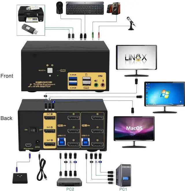 Alt view image 4 of 6 - 2 Port USB 3.0 Triple Monitor Displayport KVM Switch, DP 1.4 Support 8K@30Hz 4K@144Hz, KVM Switches 2 Computers 3 Monitors Video Keyboard Mouse Peripheral Audio Sharing Selector Box with Cables