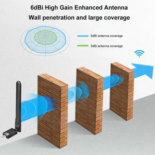 Alt view image 2 of 4 - USB Adapter 1800Mbps 6 Wireless Network Card Dual Band 5GHz 2.4GHz 6dBi Antenna Plug and Play for Laptop Desktop