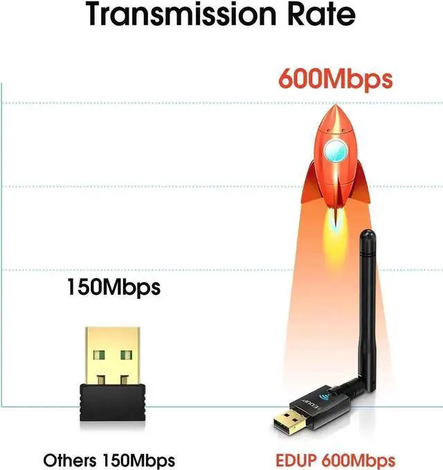 Alt view image 3 of 7 - USB Wifi Adapter for PC, 600Mbps USB Wi-fi Dongle 802.11ac Wireless Network Adapter with Dual Band 2.4GHz/5Ghz High Gain Antenna for Desktop Laptop support Windows XP/Vista/7/8.1/10 Mac 10.7-10.15