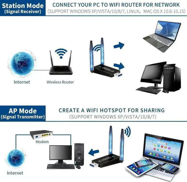 Alt view image 7 of 7 - USB WiFi Adapter 1300Mbps, Dual 5dBi High Gain Antenna Wireless Adapter for PC Desktop Laptop 2.4Ghz/5Ghz WiFi dongle Features 802.11ac Compatible with Windows 10/7/8/8.1/XP/Vista Mac OS Linux