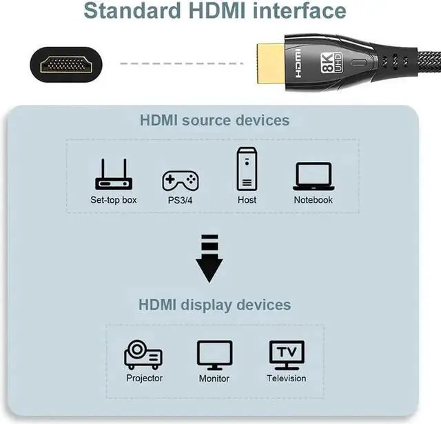 Alt view image 6 of 7 - JAENFONG 8K HDMI Cable 6.6 FT, HDMI 2.1 Ultra HD High Speed Cable 48Gbps,8K 60Hz, HDCP 2.2, 4:4:4 HDR, eARC, Compatible with PS5, PS4, Xbox Series X, Xbox One, QLED TV, Roku TV