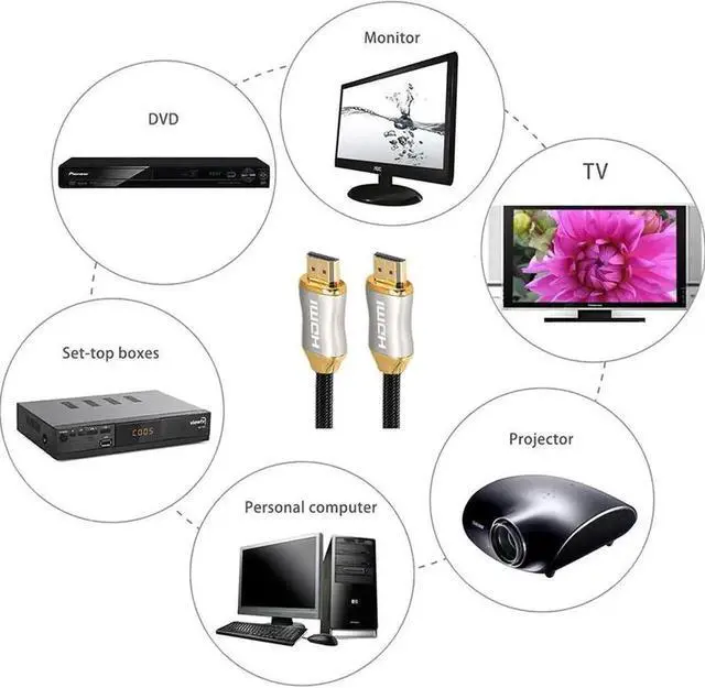 Alt view image 6 of 7 - JAENFONG 8K HDMI Cable 5ft., HDMI 2.1 Cable 8K@60Hz Ultra HD 48Gbps 8K HDR, 3D, 4320P,2160P, 1080P, Ethernet - Zinc Alloy Shell - Audio Return (ARC), UHD TV, Monitor