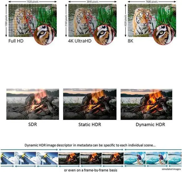 Alt view image 3 of 7 - JAENFONG 8K HDMI Cable 5ft., HDMI 2.1 Cable 8K@60Hz Ultra HD 48Gbps 8K HDR, 3D, 4320P,2160P, 1080P, Ethernet - Zinc Alloy Shell - Audio Return (ARC), UHD TV, Monitor