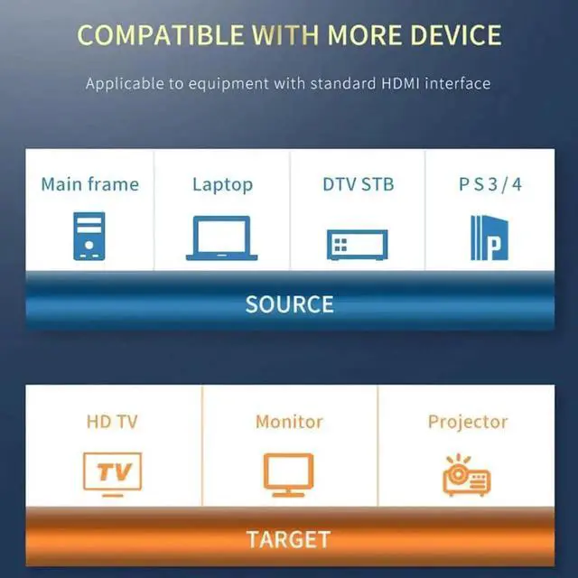 Alt view image 2 of 5 - 3FT/6FT/10FT/16FT/30FT4K120Hz HDMI2.1 Gaming Cable 48Gbps Ultra High Speed (8K@60Hz 7680x4320, 4K@120Hz) HDCP 2.2&2.3, eARC,HDR10, Dynamic HDR, Compatible with Roku TV/HDTV/PS5/Blu-ray - 3 ft.
