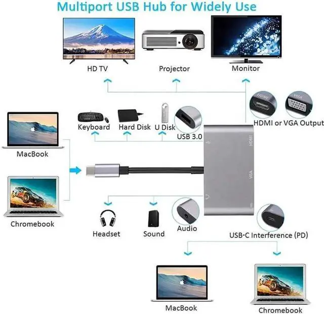 Alt view image 3 of 6 - JAENFONG 5 In 1 Type C Adapter Hunderbolt to HDMI VGA USB 3.0 and 3.5mm Jack Audio PD Charging for MacBook Pro Laptop Phone