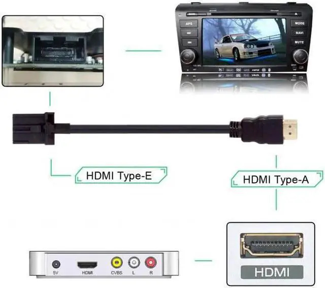 Alt view image 5 of 7 - JAENFONG Cable High Speed HDMI 1.4 Type E Male to Type A Male Video Audio Cable 1.5M Automotive Grade for Hyundai H1 Car