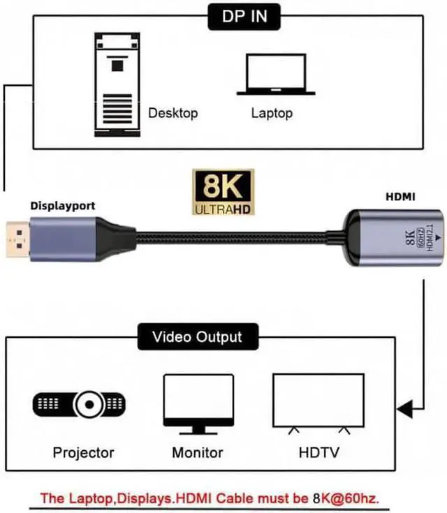 Alt view image 3 of 7 - JAENFONG DisplayPort 1.4 Source to HDMI 2.0 Display 8K 60hz UHD 4K DP to HDMI Female Monitor Adapter Cable