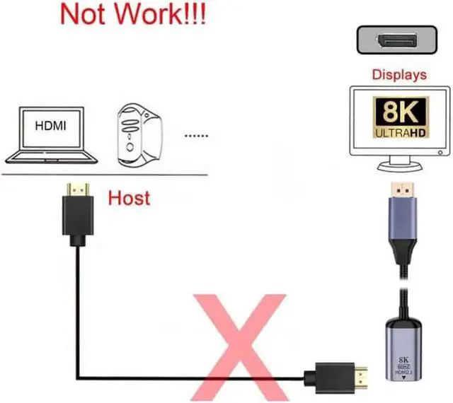 Alt view image 7 of 7 - JAENFONG DisplayPort 1.4 Source to HDMI 2.0 Display 8K 60hz UHD 4K DP to HDMI Female Monitor Adapter Cable