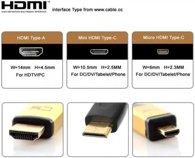 Alt view image 4 of 7 - JAENFONGMini HDMI Type C Male Connector Standard Straight for FPV HDTV Multicopter Aerial Photography Adapter