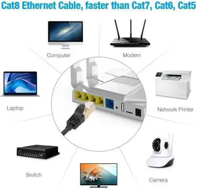 Alt view image 2 of 6 - JAENFONG 60FT Cat8 Ethernet Cable 60 ft. Heavy Duty High Speed 26AWG Cat8 LAN Network Cable 40Gbps 2000Mhz Gold Plated RJ45 Connector Cable for Router Modem Gaming