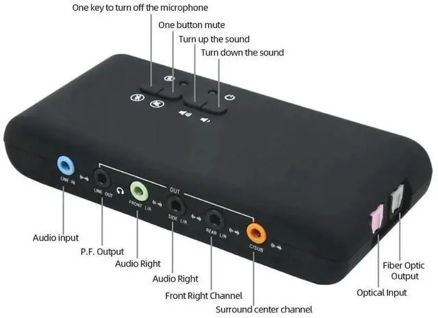 Alt view image 3 of 4 - Usb 2.0 Sound Card 8 Channel DAC Output USB External Stereo Sound Card Recording and Playback for Home Desktop Speakers