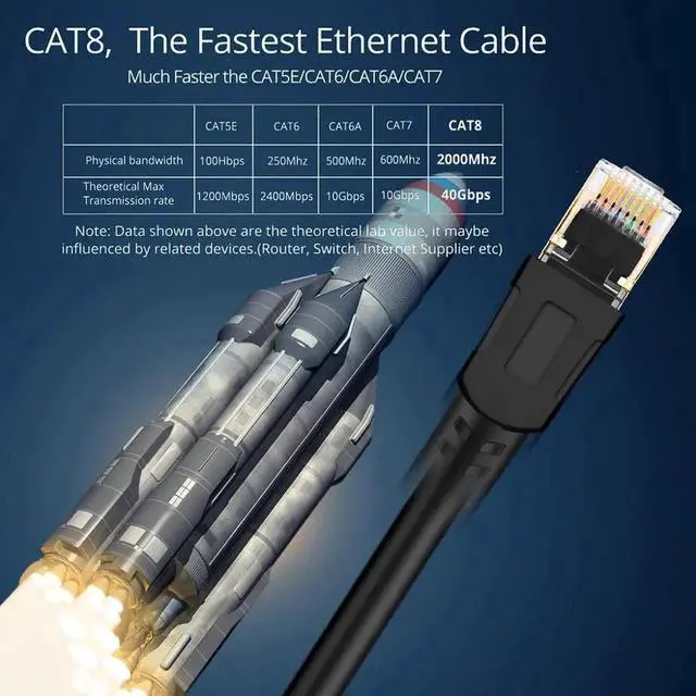 Alt view image 7 of 7 - Cat8 Ethernet Cable, Outdoor&Indoor, 10 ft. Heavy Duty High Speed 26AWG Cat8 LAN Network Cable 40Gbps, 2000Mhz with Gold Plated RJ45 Connector, Weatherproof S/FTP UV Resistant for Router/Gaming/Modem