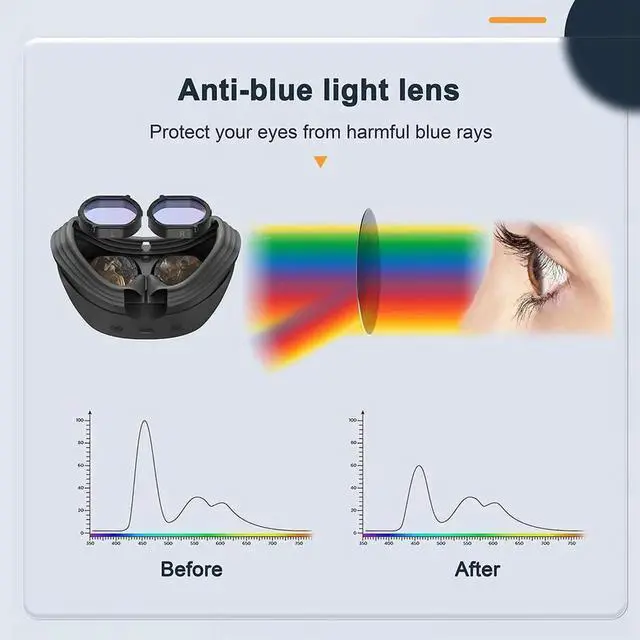 Alt view image 4 of 4 - Eye Protection Lens Anti Scratch Anti Blue Glasses Protection Magnetic Quick Disassemble Frame for PS VR2 Accessories