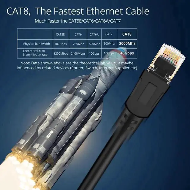 Alt view image 4 of 7 - JAENFONG Cat8 Ethernet Cable, Outdoor&Indoor, 100 ft Heavy Duty High Speed 26AWG Cat8 LAN Network Cable 40Gbps, 2000Mhz with Gold Plated RJ45 Connector, Weatherproof S/FTP UV Resista