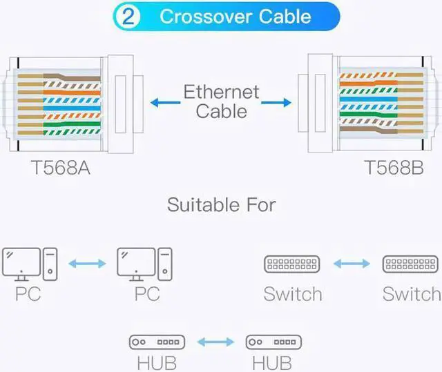 Alt view image 4 of 5 - JAENFONG RJ45 Connector Cat8 RJ45 8P8C Modular Ethernet Cable Cat 8 FTP Head Plug Gold Plated RJ45 Crimp Network Connerctor Cat8 2PCS
