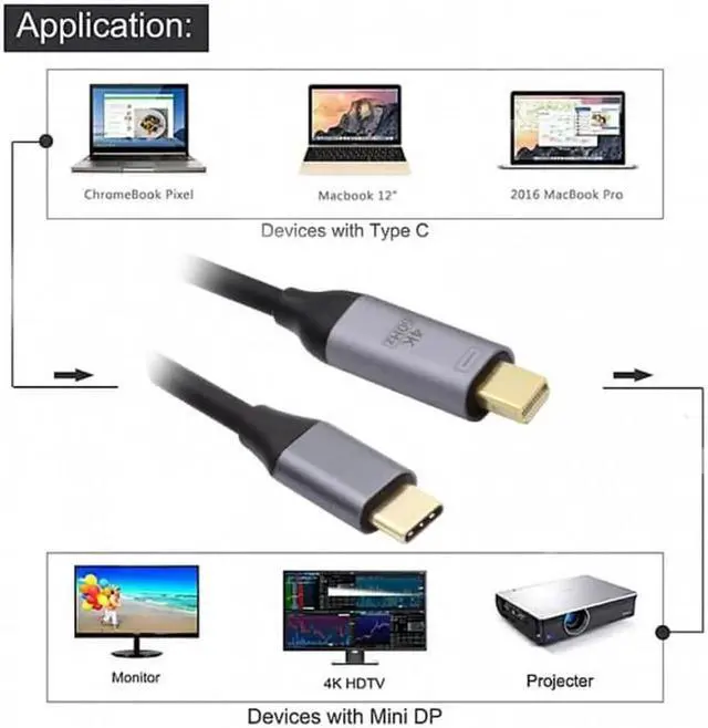 Alt view image 2 of 6 - JAENFONG USB 3.1 Type C USB-C Source to Mini DisplayPort DP Displays Male 4K Monitor Cable for Laptop 1.8m