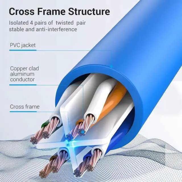 Alt view image 4 of 6 - JAENFONG Ethernet Cable Cat 6 Network Cable 4 Twisted Pair Patch Cord Internet UTP Cat6 Lan Cable for Laptop Router Ethernet RJ45(Blue 16.40ft)