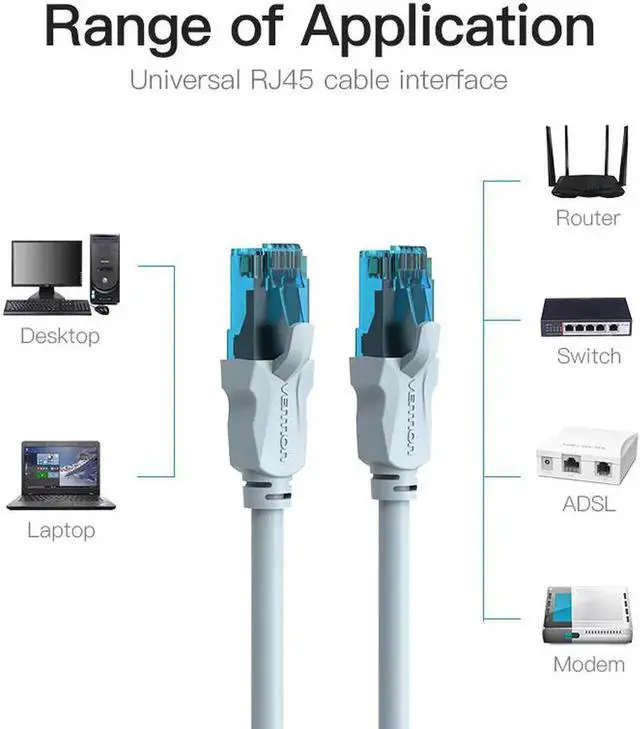 Alt view image 2 of 7 - JAENFONG Cat5e Ethernet Cable UTP Lan Cable RJ45 cable ethernet For PS2 PC Computer Router 100Mbps Internet Cable(Blue 3.28ft)