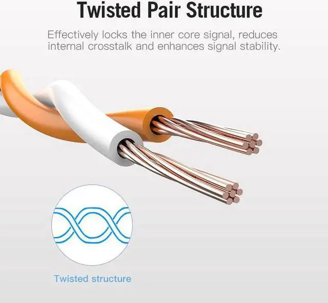 Alt view image 3 of 7 - JAENFONG Ethernet Cable CAT6A 10Gbps RJ 45 Network Cable Lan RJ45 Patch Cord for PS4 Laptop PC PS 4 Router CAT 6A Cable Ethernet(Upgraded Model 9.84ft)