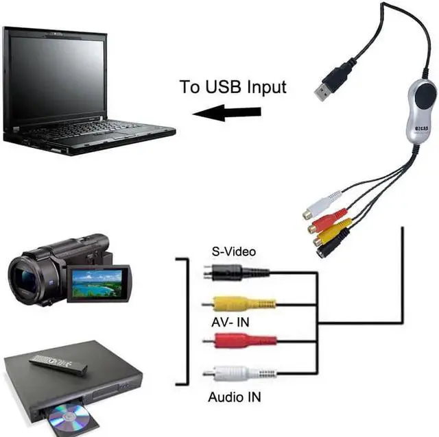 Alt view image 4 of 6 - JAENFONG Ezcap USB 2.0 Video Capture Card Video Record Device for AV CVBS S-video VHS Player TV Box DVD Camera for Windows 7 8 10 Win10