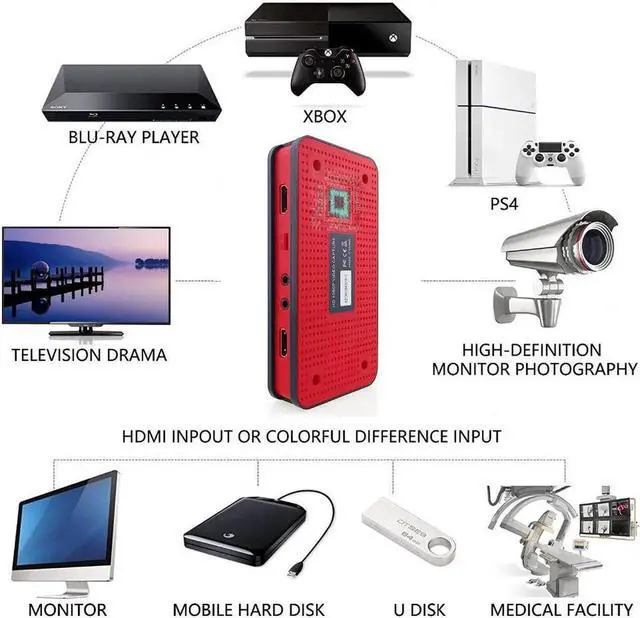 Alt view image 6 of 6 - JAENFONG vhs player converter hdmi, convert 1080P HD video into USB Flash disk SD TF Card directly, no pc requred