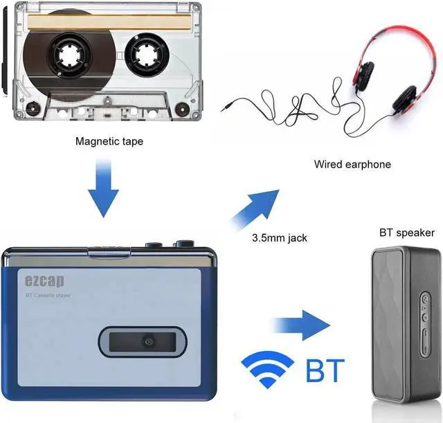 Alt view image 5 of 6 - JAENFONG EZCAP 215 Portable BT Cassette Player BT 4.2 Tape Player Auto Reverse Audio Tape with Earphones Cassette Player