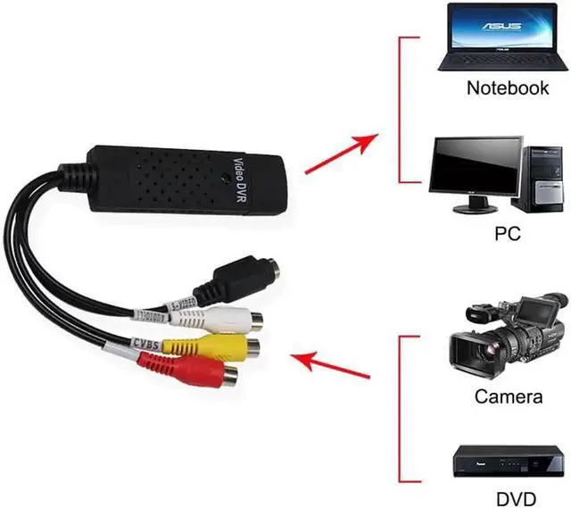 Alt view image 2 of 6 - JAENFONG 1 piece USB 2.0 Easy cap Audio New Video DVD VHS Record Capture Card Converter PC Adapter