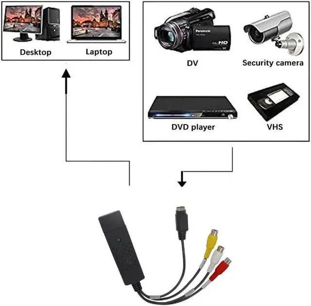 Alt view image 2 of 6 - JAENFONG USB 2.0 Capture 4 Channel Video TV DVD VHS Audio Capture Adapter Card TV Video DVR