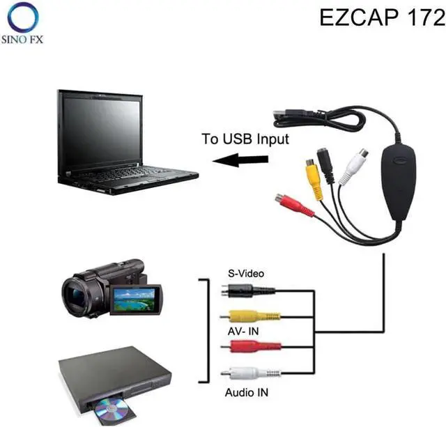 Alt view image 3 of 6 - JAENFONG Ezcap 172 USB Video Capture Convert Analog Video To Digital Format Audio Video DVD VHS Record Capture Card