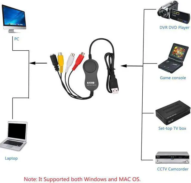 Alt view image 6 of 6 - JAENFONG EZCAP 159 USB Audio Video Capture USB 2.0 Video Converter ,Convert Analog Video to Digital Format For Windows MAC OS