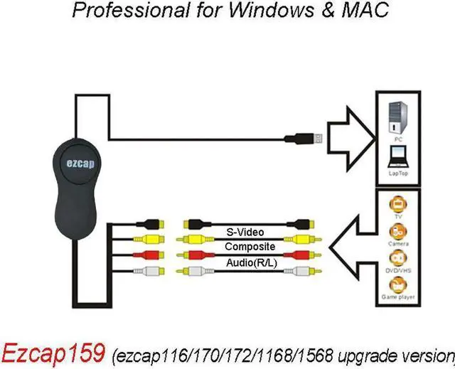 Alt view image 5 of 6 - JAENFONG EzCAP 172 1568 Upgrade To 159 USB 2.0 Audio Video Capture Stick CVBS S-Video Recording Card for V8 Hi8 DVD VHS DVR TV Camcorder