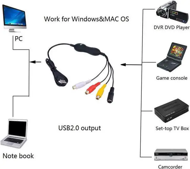 Alt view image 3 of 6 - JAENFONG EzCAP 172 1568 Upgrade To 159 USB 2.0 Audio Video Capture Stick CVBS S-Video Recording Card for V8 Hi8 DVD VHS DVR TV Camcorder