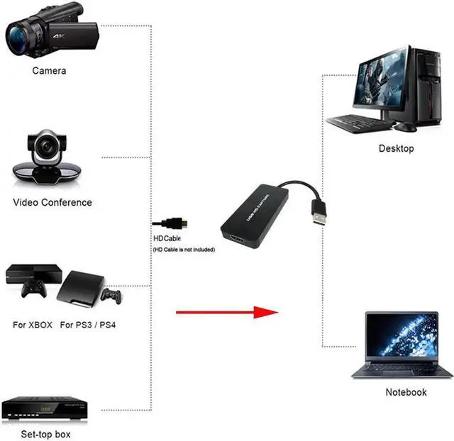 Alt view image 4 of 6 - JAENFONG Ezcap 311 USB 2.0 Video Capture Card 1080P 60fps Video Recording Adapter HDMI-compatible For PS3 PS4 Twitch OBS Live Streaming