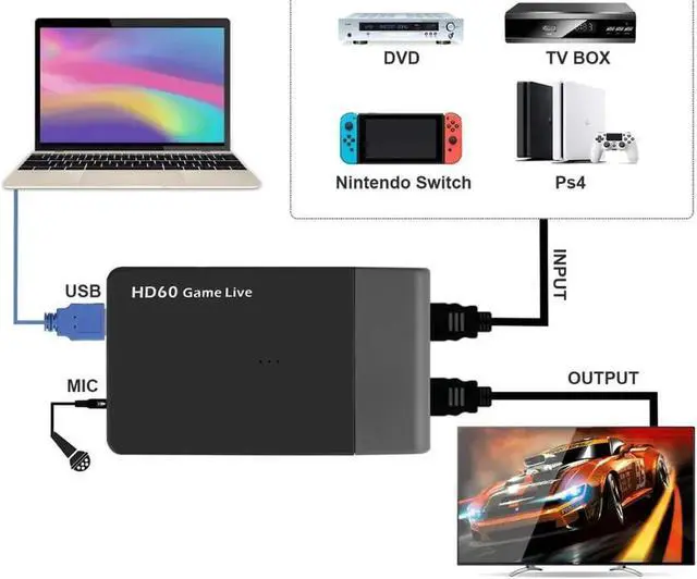 Alt view image 5 of 6 - JAENFONG EZCAP 261M USB 3.0 HD60 Video game Capture 4K 1080P Game Live Streaming Video Converter Support 4K Video for XBOX One PS4 Camera