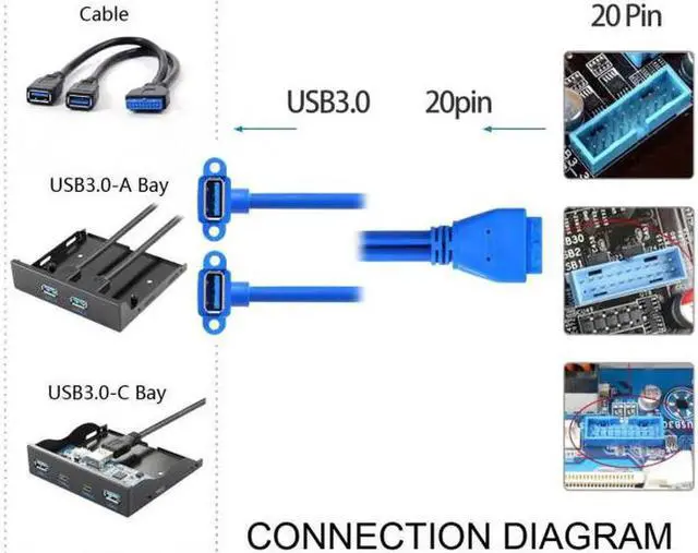 Alt view image 2 of 6 - JAENFONG Up Angled USB 3.0 A Type Dual Female to Motherboard 20Pin 19 Pin Box Header Slot Panel Mount Cable 50cm