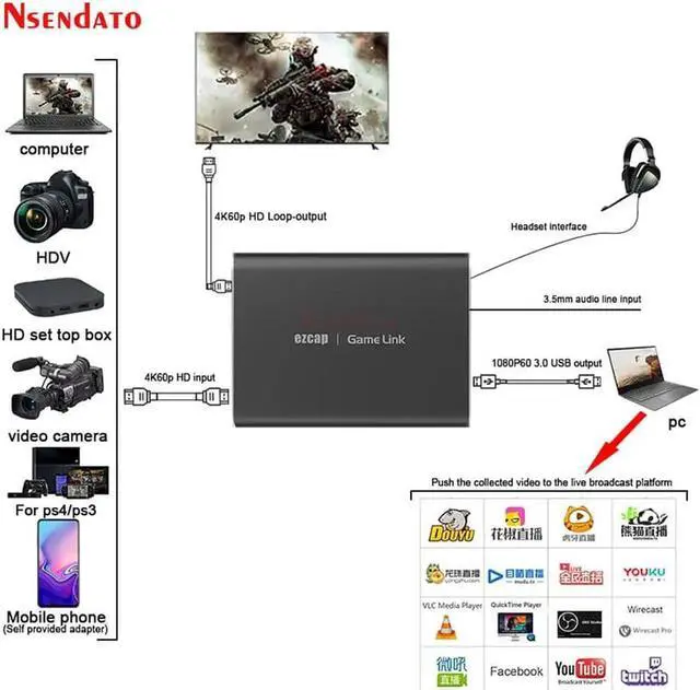 Alt view image 6 of 6 - JAENFONG Ezcap311P 4K USB HDMI Video Capture Card 1080P 60fps Live Streaming HDMI USB 3.0 Game Capture Live Boardcast Streaming Recording