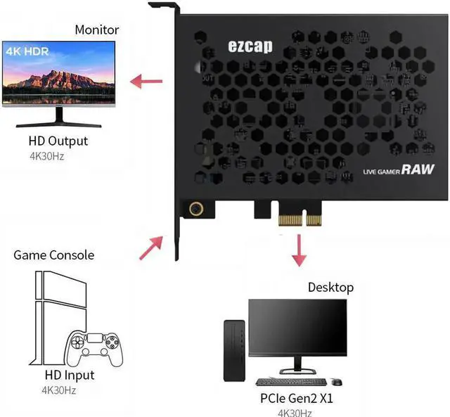 Alt view image 5 of 5 - JAENFONG PCIe 4K Video Capture Card 4K60Hz HDR Input & Loop Out Max 4K30Hz Capture Sync Output Audio & Video PCIe Gen2 X1 Plug N Play