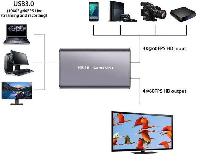 Alt view image 4 of 6 - JAENFONG Ezcap311P USB HD Video Capture Card 1080P 60fps USB 3.0 Game Capture Live Streaming Recording Line input Headset Output