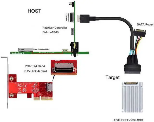 Alt view image 2 of 7 - JAENFONG Oculink SFF-8611 to U.2 U.3 SFF-8639 NVME PCIe PCI-Express SSD Cable for Mainboard SSD