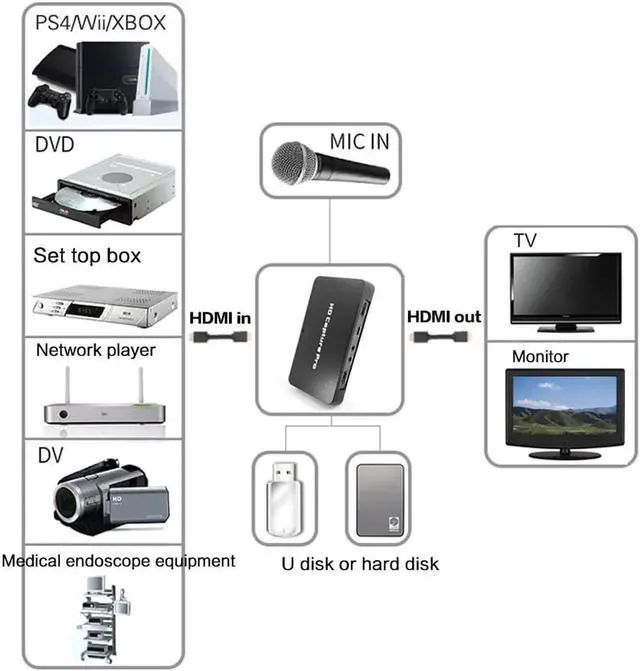 Alt view image 2 of 6 - JAENFONG EU Plug EZCAP 295HDMI-compatible Video Capture Card 1080P HD Video Recorder For Xbox PS4 USB 2.0 Playback Online Video Live