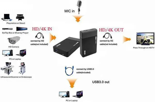 Alt view image 5 of 6 - JAENFONG Ezcap321A USB 3.0 HD Game Capture Card Live Streaming Box 4K 30hz 1080P 120fps 60fps Video Recording TV Loop Mic Input