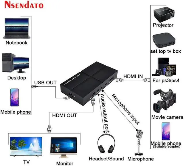 Alt view image 2 of 6 - JAENFONG ezcap 263 1080P U3 USB HDMI AV Video Capture Card AV HDMI to USB 3.0 Video Grabber Recording adapter for OBS HD Game Live Stream