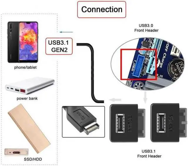 Alt view image 5 of 7 - JAENFONG USB 3.1 Front Panel Socket Key-A Type-E to USB 3.0 20Pin Header Male Extension Adapter for Motherboard