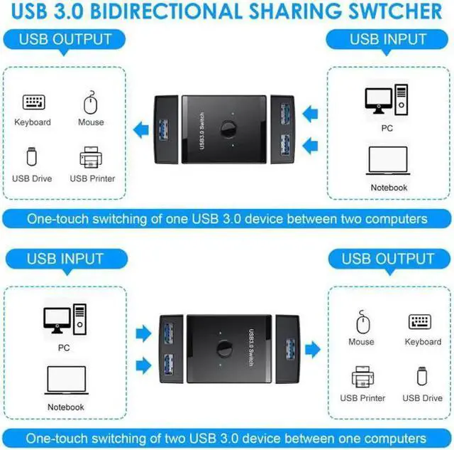 Alt view image 6 of 7 - JAENFONG USB 3.0 Bidirectional Switch Selector 2 to 1 PCs Sharing or 1 to 2 Hub for Keyboard Mouse Scanner Printer