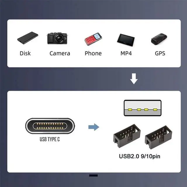 Alt view image 3 of 7 - JAENFONG USB 3.1 Front Panel Header Male USB-C Type-C to USB 2.0 Type-A Male 1 to 2 Female Motherboard 9pin 10pin HUB Adapter DC 5v Port Multiplier