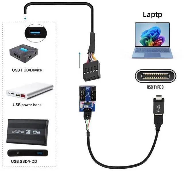 Alt view image 4 of 7 - JAENFONG USB 3.1 Front Panel Header Male USB-C Type-C to USB 2.0 Type-A Male 1 to 2 Female Motherboard 9pin 10pin HUB Adapter DC 5v Port Multiplier